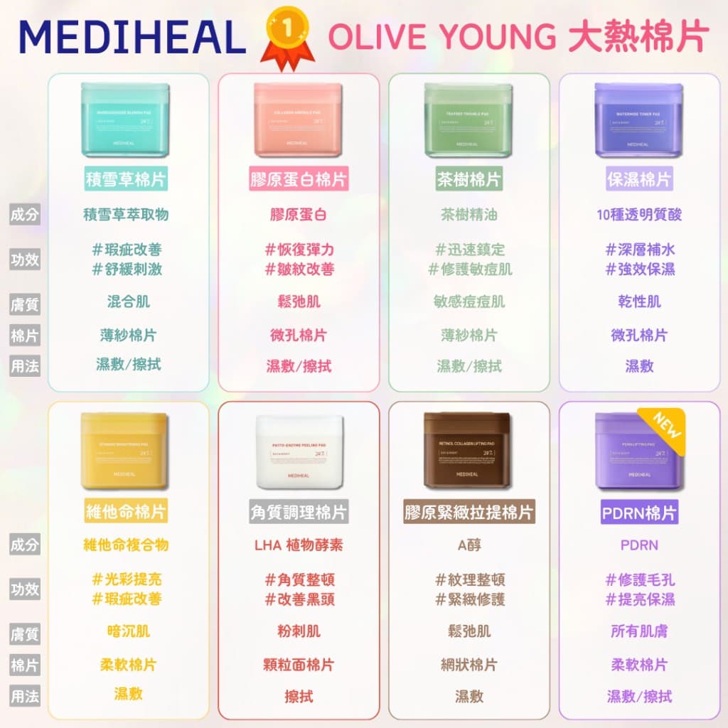 MEDIHEAL 調理型棉片款式介紹